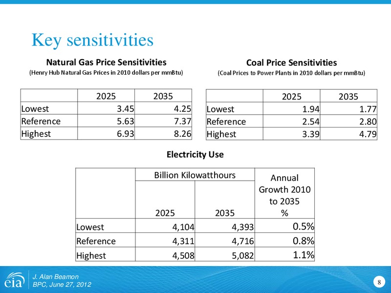 Corporate Presentation – EIA – slide 8