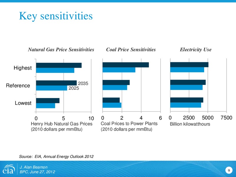 Corporate Presentation – EIA – slide 9