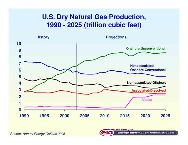 Coastal Zone Management 2005 Conference – EIA – slide 14