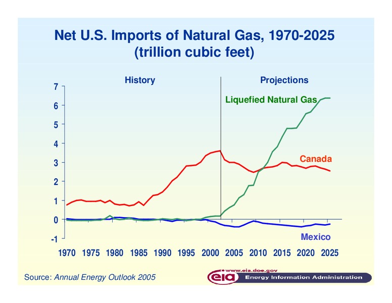 Coastal Zone Management 2005 Conference – EIA – slide 16
