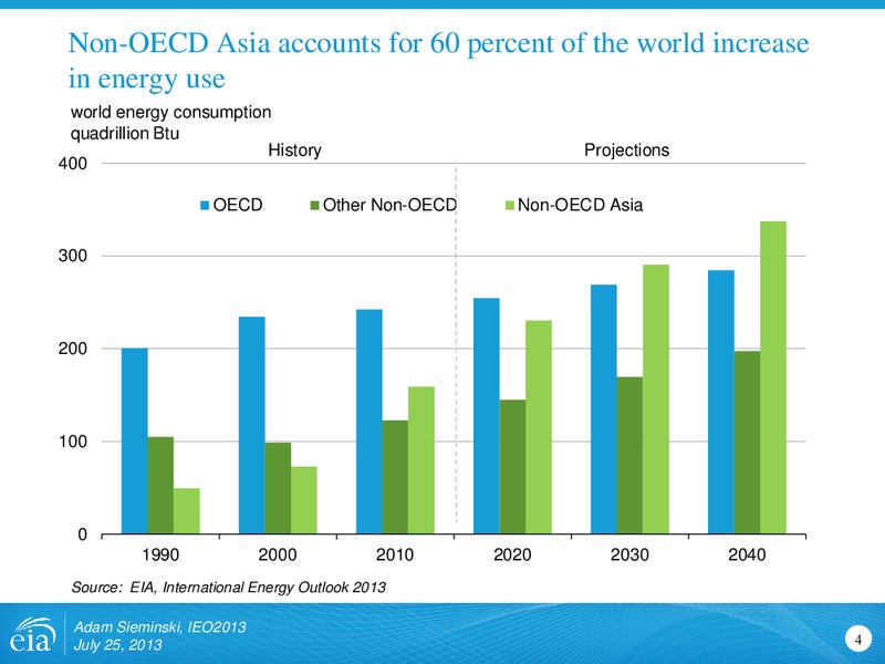 International Energy Outlook 2013 – EIA – slide 4