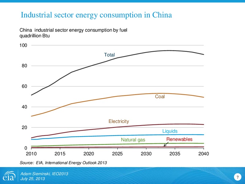 International Energy Outlook 2013 – EIA – slide 7