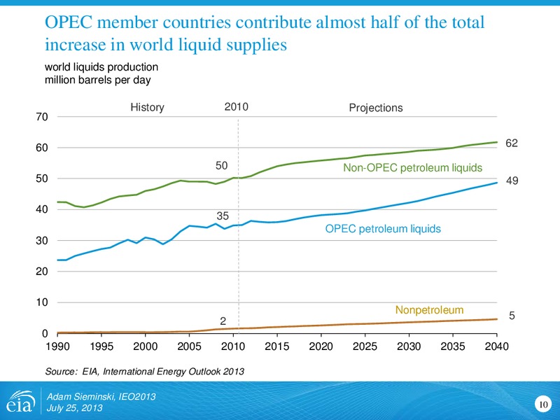International Energy Outlook 2013 – EIA – slide 10