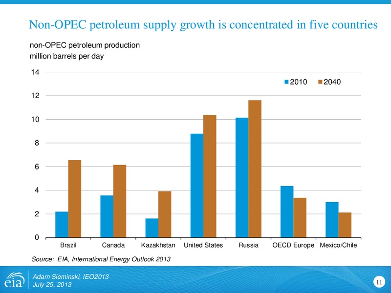 International Energy Outlook 2013 – EIA – slide 11