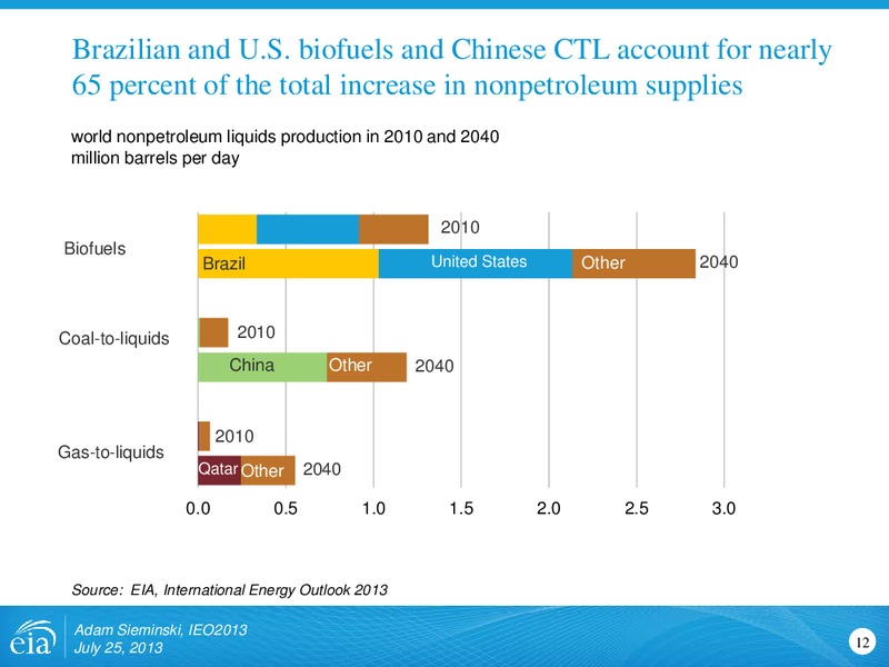 International Energy Outlook 2013 – EIA – slide 12