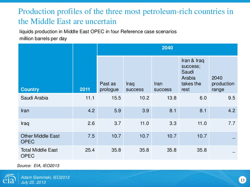 International Energy Outlook 2013 – EIA – slide 13