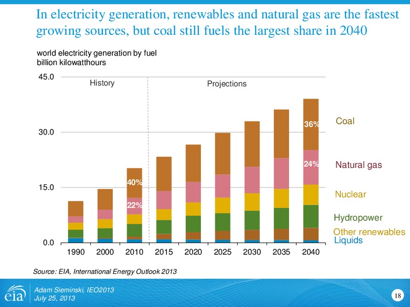 International Energy Outlook 2013 – EIA – slide 18