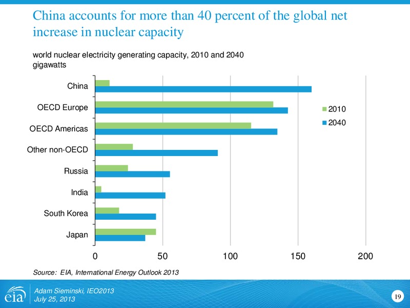 International Energy Outlook 2013 – EIA – slide 19