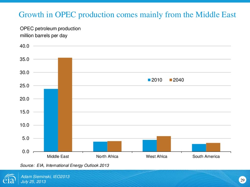 International Energy Outlook 2013 – EIA – slide 29