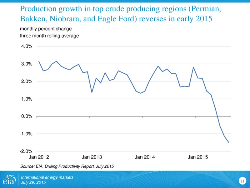 July 2015 Investor Presentation – EIA – slide 11