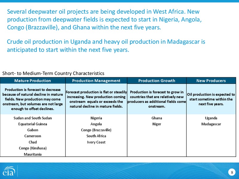 Oil and Natural Gas in Sub Saharan Africa – EIA – slide 8