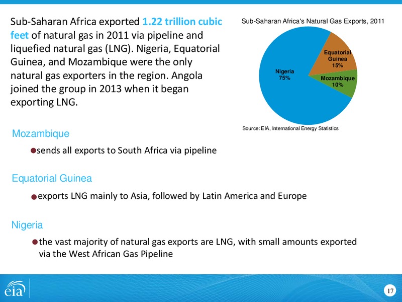 Oil and Natural Gas in Sub Saharan Africa – EIA – slide 17