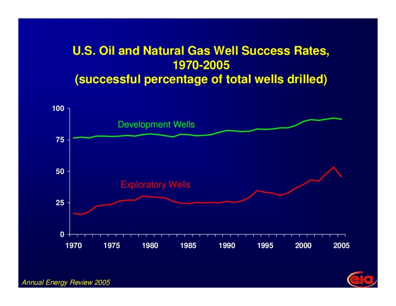 3rd OPEC International Seminar – EIA – slide 4