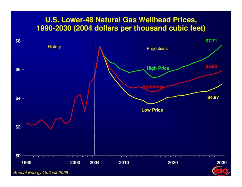 3rd OPEC International Seminar – EIA – slide 17