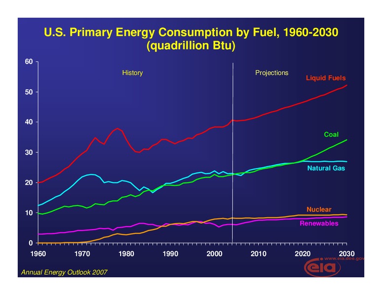 Seminar with Japan Oil – EIA – slide 4