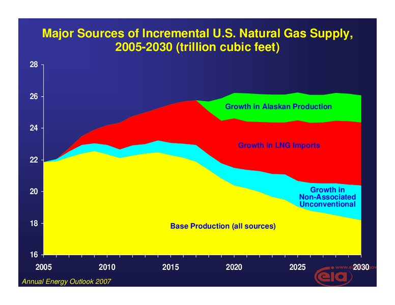 Seminar with Japan Oil – EIA – slide 18