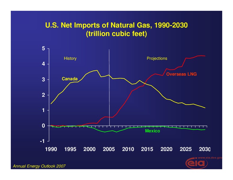 Seminar with Japan Oil – EIA – slide 20
