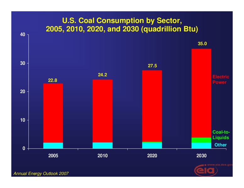 Seminar with Japan Oil – EIA – slide 22