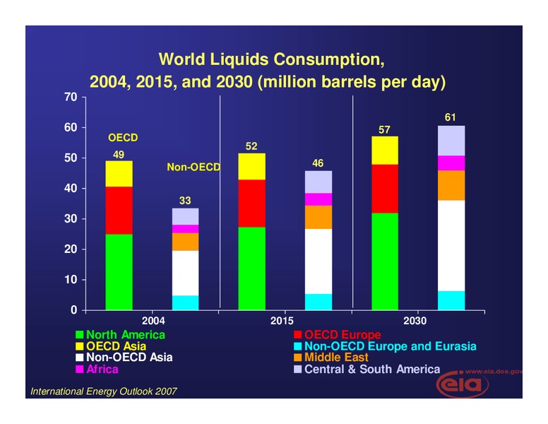 Seminar with Japan Oil – EIA – slide 34