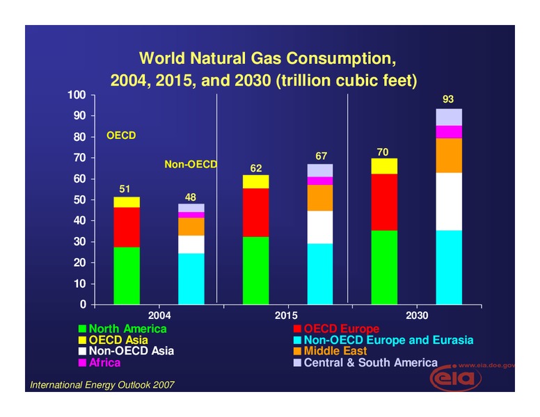 Seminar with Japan Oil – EIA – slide 40