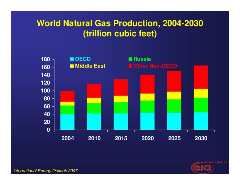 Seminar with Japan Oil – EIA – slide 42