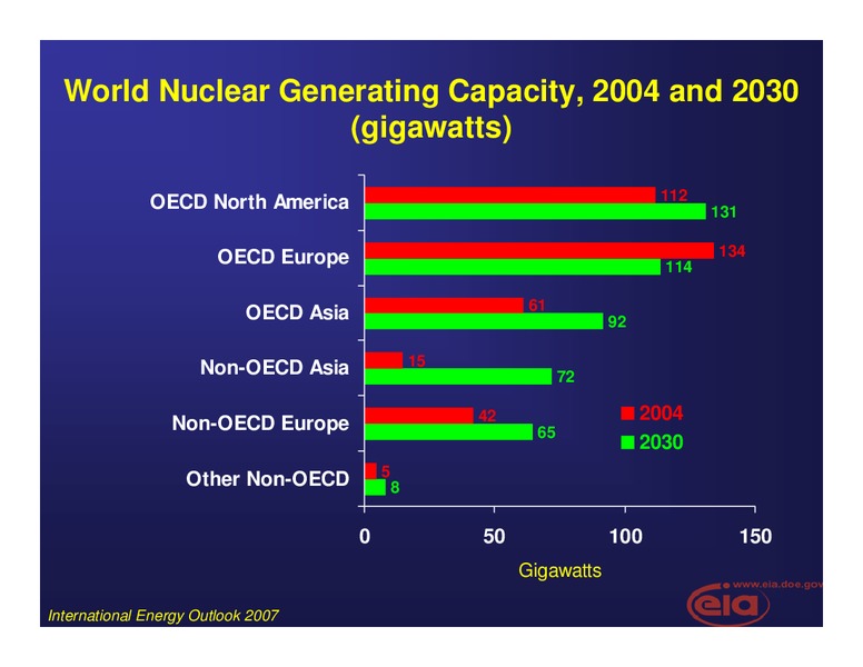 Seminar with Japan Oil – EIA – slide 45