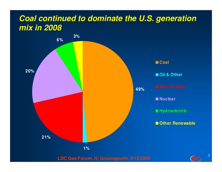 LDC Gas Forum – EIA – slide 3