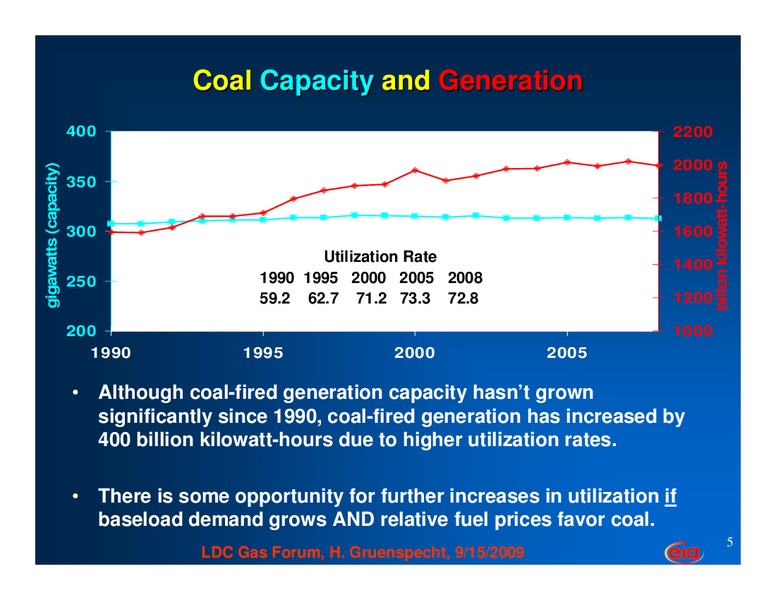 LDC Gas Forum – EIA – slide 5