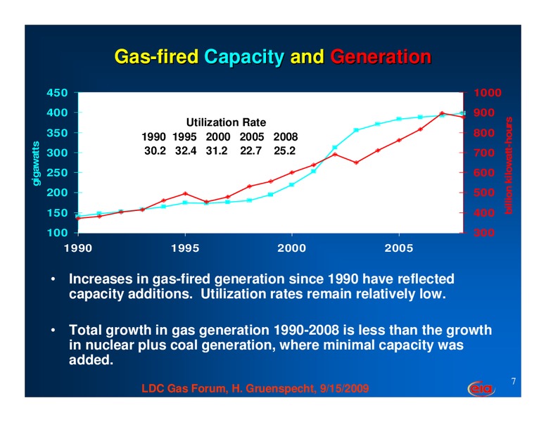 LDC Gas Forum – EIA – slide 7