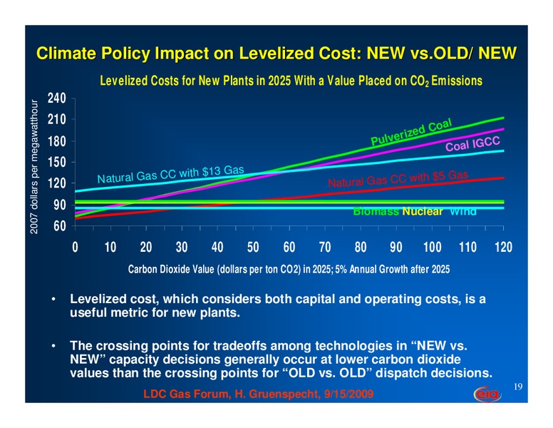 LDC Gas Forum – EIA – slide 19