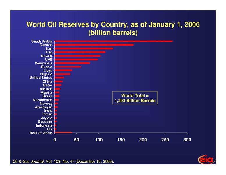 FY 2006 Defense Economics Conference – EIA – slide 17
