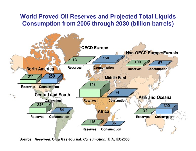 international Energy Outlook 2008 – EIA – slide 7
