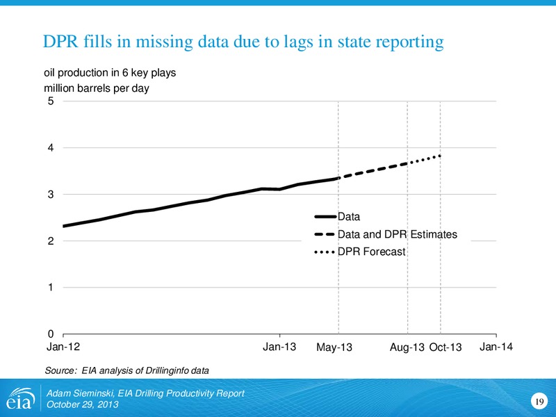 EIA Drilling Productivity Report – EIA – slide 19