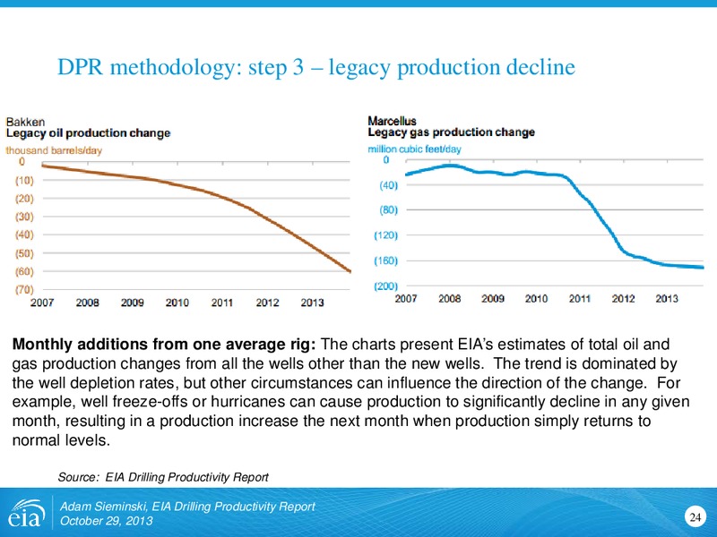 EIA Drilling Productivity Report – EIA – slide 24