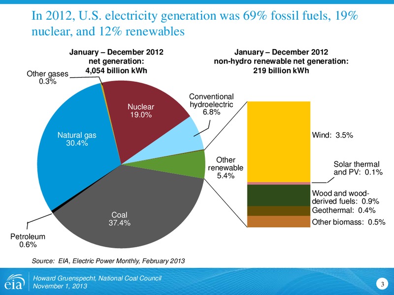 Outlook for Coal and Electricity for National Coal Council – EIA – slide 3