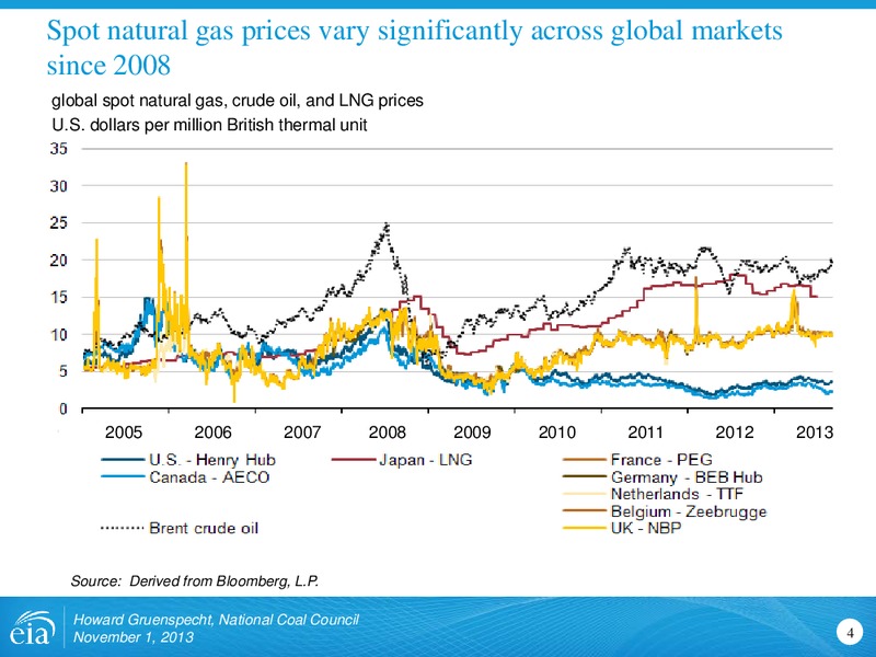 Outlook for Coal and Electricity for National Coal Council – EIA – slide 4