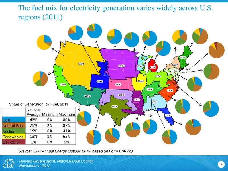 Outlook for Coal and Electricity for National Coal Council – EIA – slide 8