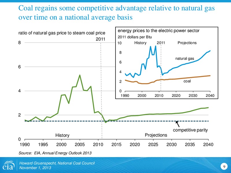 Outlook for Coal and Electricity for National Coal Council – EIA – slide 9