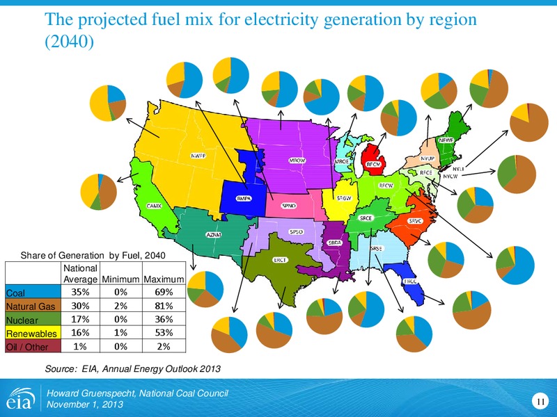 Outlook for Coal and Electricity for National Coal Council – EIA – slide 11