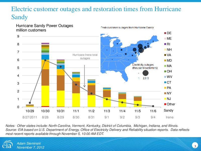 US Energy Market Outlook – EIA – slide 3