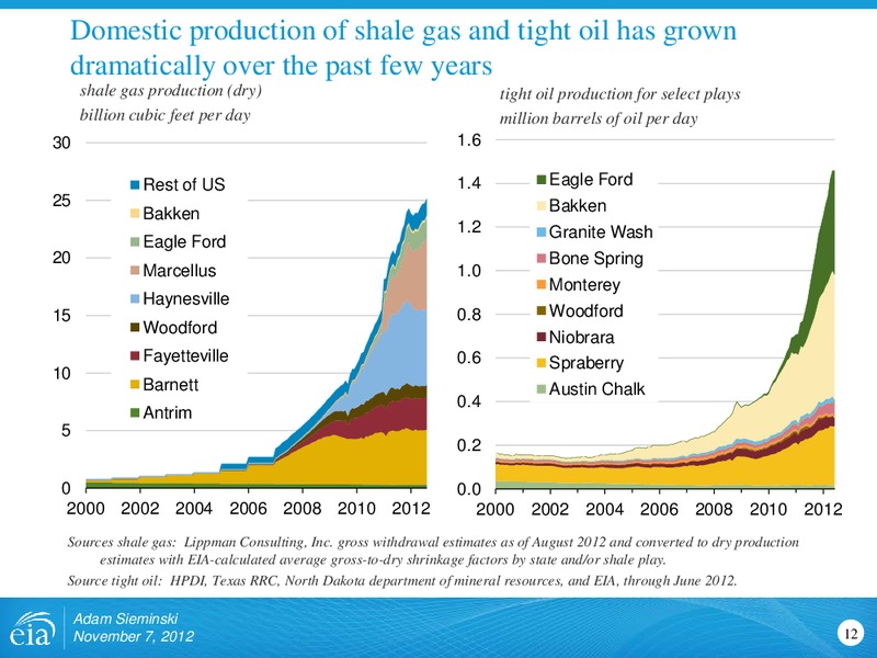 US Energy Market Outlook – EIA – slide 12