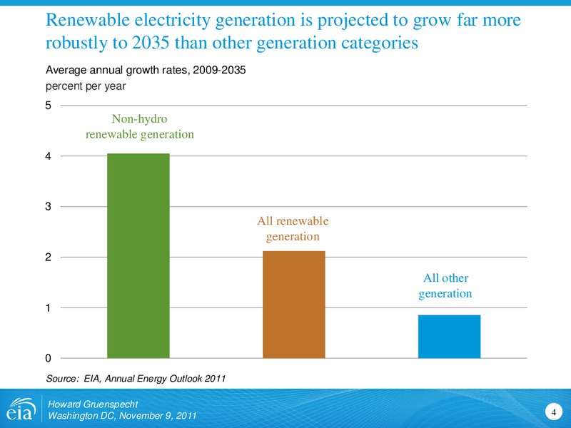 BusinessEnvironmental Leadership Council Center for Climate and Energy Solutions – EIA – slide 4