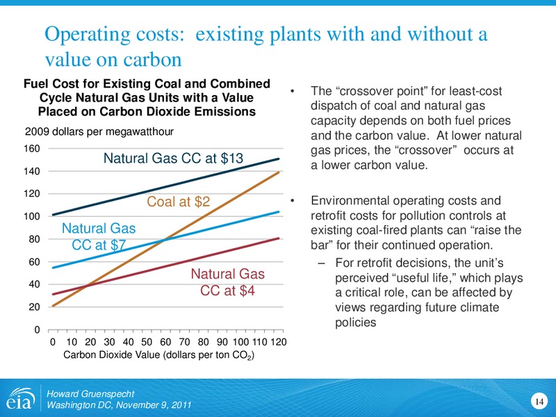 BusinessEnvironmental Leadership Council Center for Climate and Energy Solutions – EIA – slide 9