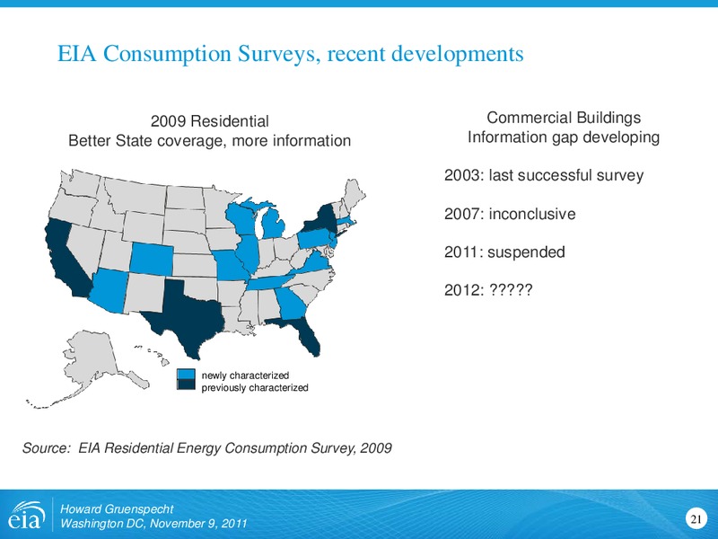 BusinessEnvironmental Leadership Council Center for Climate and Energy Solutions – EIA – slide 21