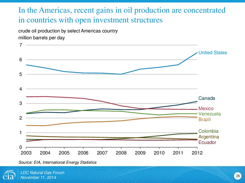 Outlook for North American Natural Gas – EIA – slide 26