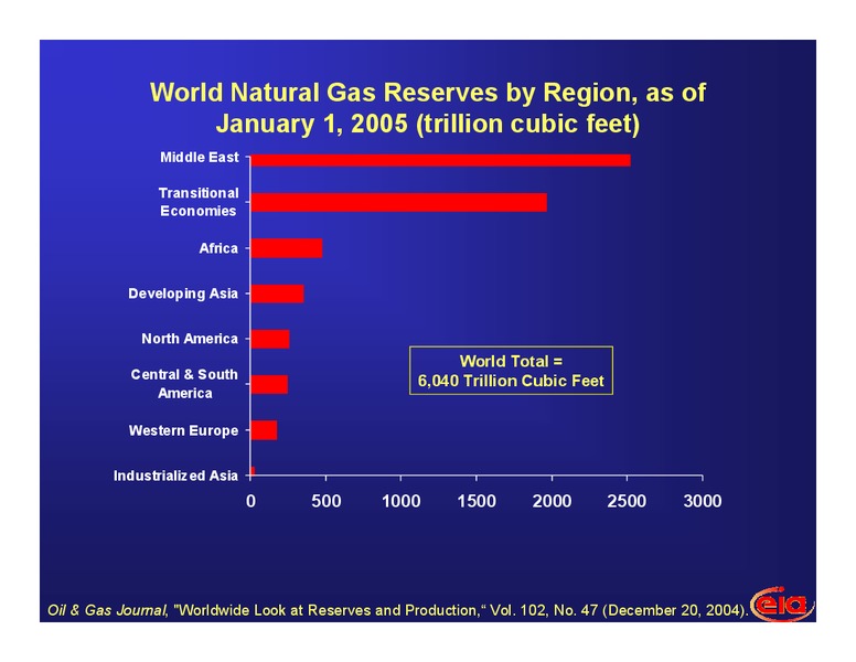 World Energy and Economic Outlook to 2025 – EIA – slide 20