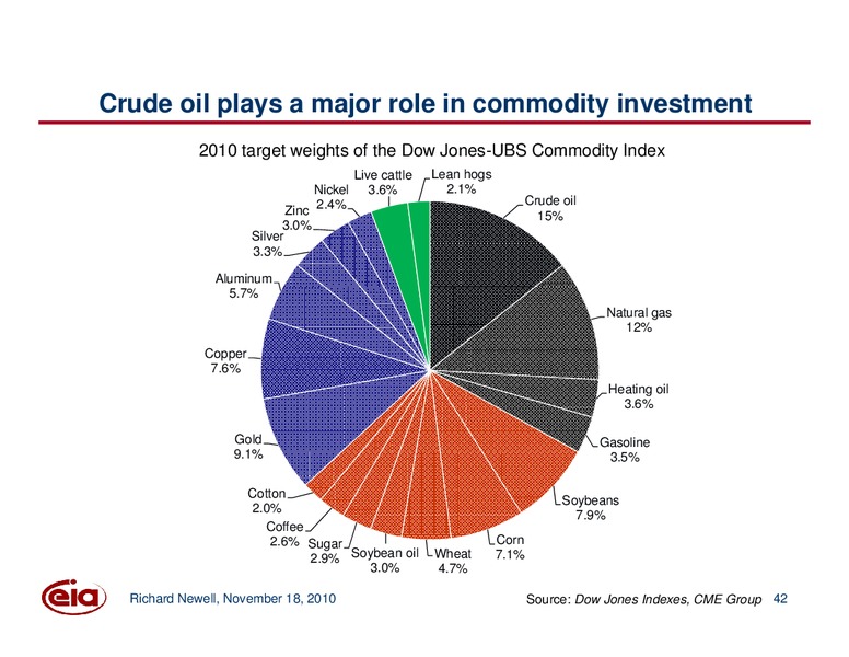 Energy and Financial Markets Initiative  Update on Work Related to Oil Markets – EIA – slide 42