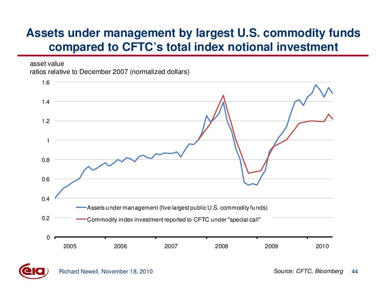 Energy and Financial Markets Initiative  Update on Work Related to Oil Markets – EIA – slide 44
