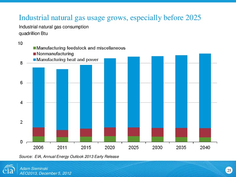 Annual Energy Outlook 2013 Early Release Reference Case – EIA – slide 25