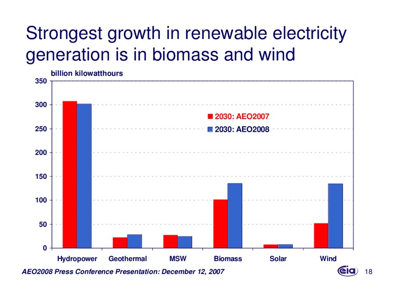 Annual Energy Outlook 2008 – EIA – slide 18